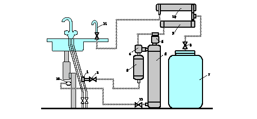Мембранные мини - системы для подготовки питьевой воды - серия Кухня